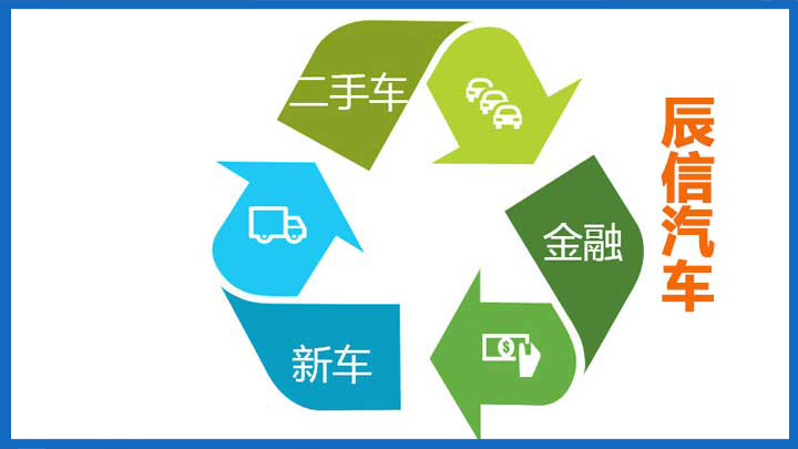 波希网络携手辰信汽车打造汽车电子商务平台